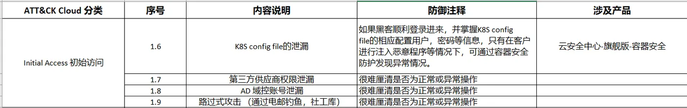 Table 1-2