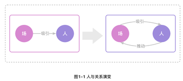 触手可及，函数计算玩转 AI 大模型 | 简单几步，轻松实现AI绘图