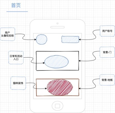 「前端游戏开发体验」我用react实现网页游戏的全过程（包括规则设计）