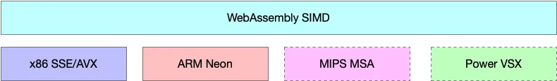 WebAssembly SIMD.png