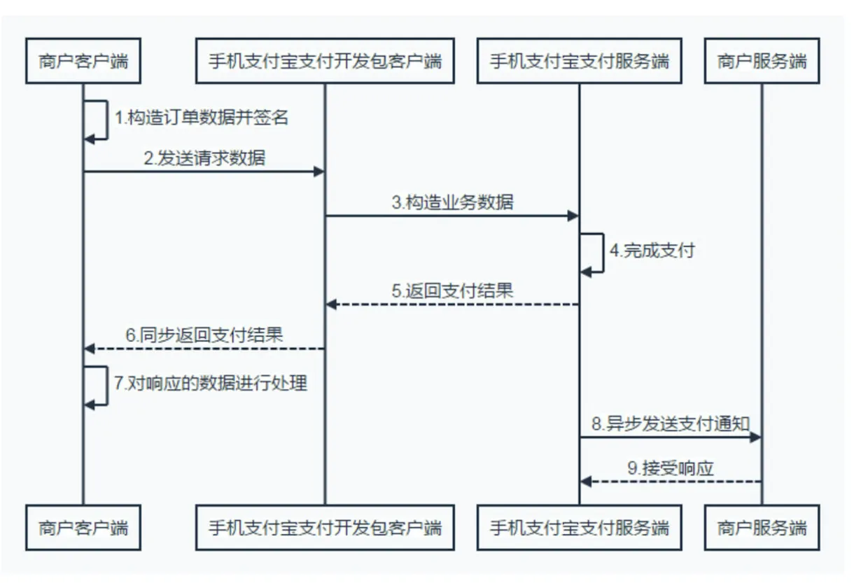 数据交互图