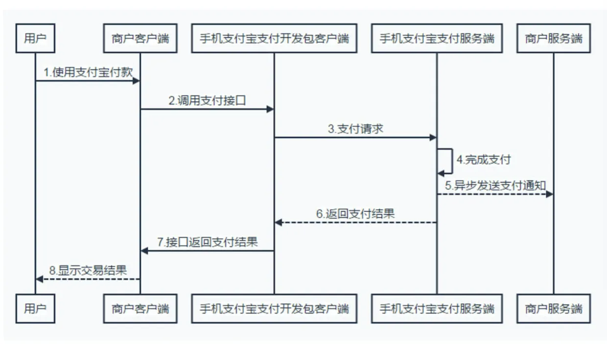 功能流程图