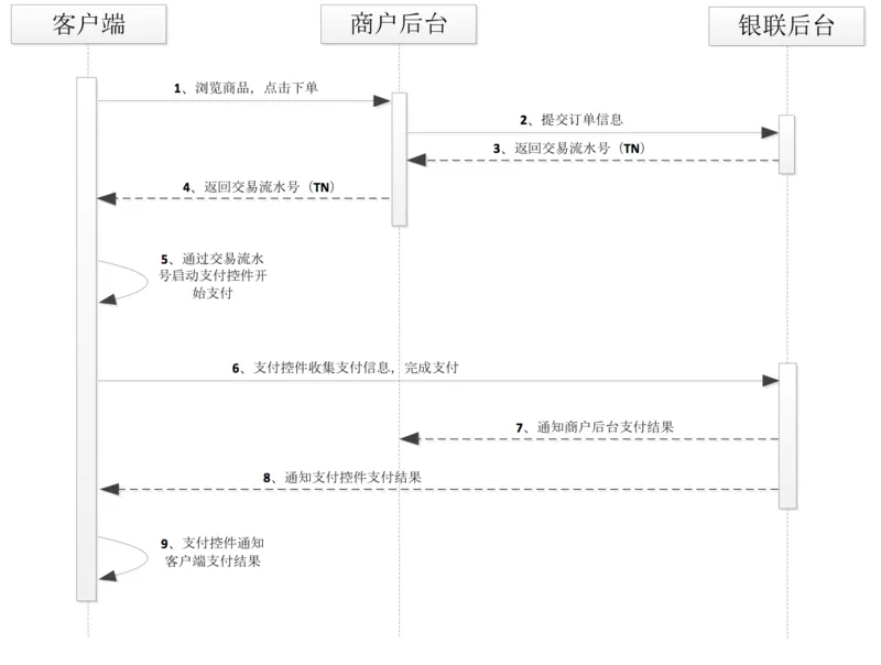 业务流程图