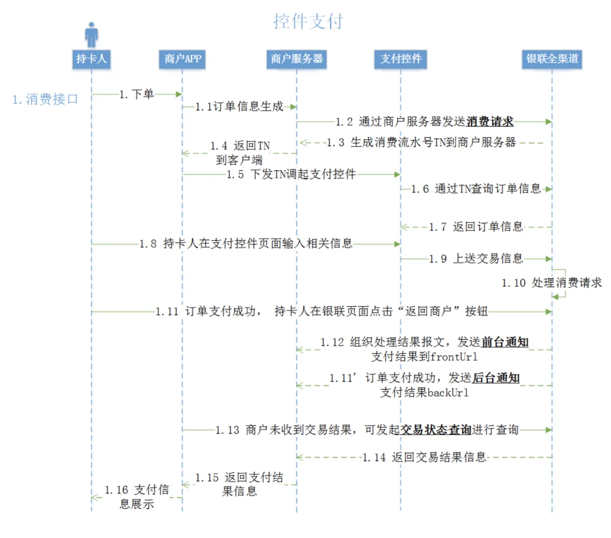 新版流程图