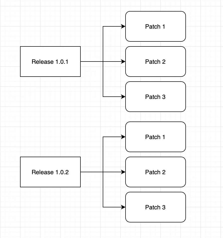 release path