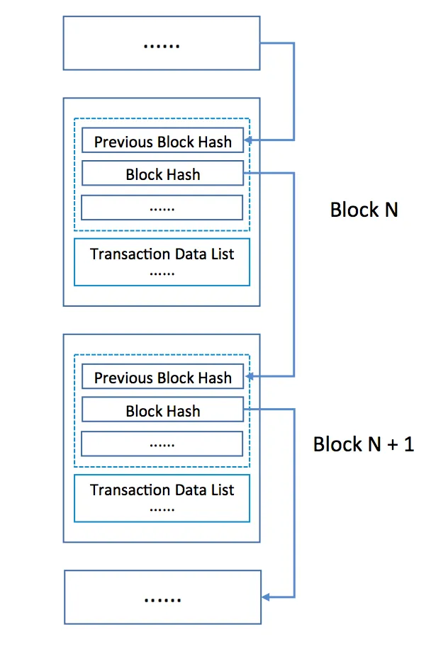 block structure.png