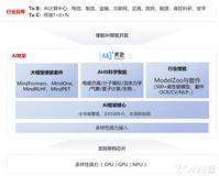 【AI系统】昇思 MindSpore 关键特性