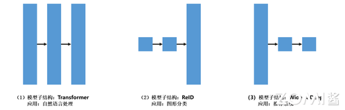 【AI系统】昇思MindSpore并行