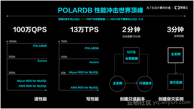 PolarDB Lens低调发布：洞悉百TB级云原生数据库