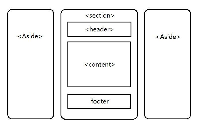 Hybrid框架UI重构之路：五、前端那点事儿（HTML、CSS）
