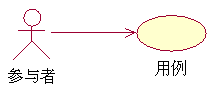 [UML]UML系列——用例图中的各种关系（include、extend）