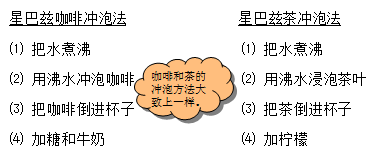 [Head First设计模式]云南米线馆中的设计模式——模版方法模式