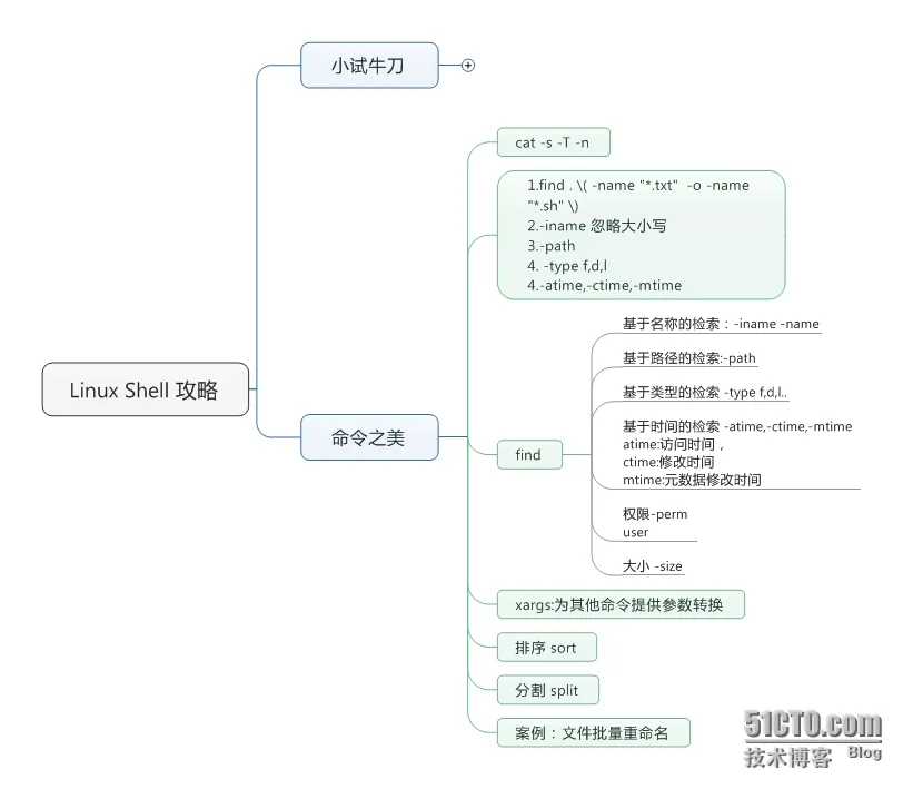 Linux Shell 攻略2.png wKiom1TDOVrR-McsAAG2tWTFcA4419.jpg