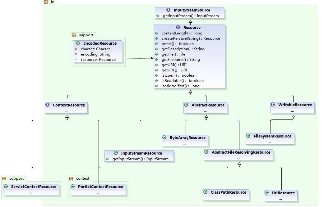死磕Spring系列之三,XML解析相关