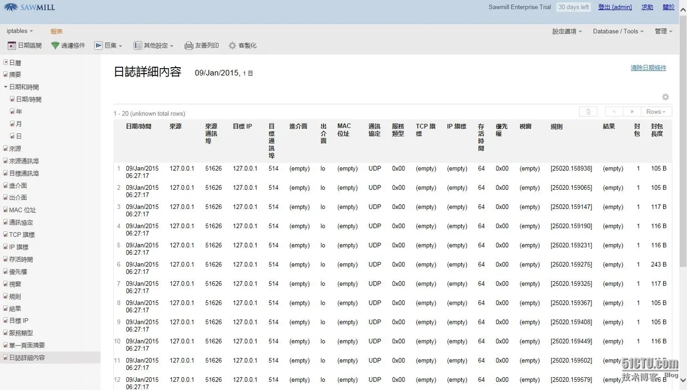 sawmill-iptables.jpg wKioL1SvdViwPyWKAAdTRltl6nM946.jpg