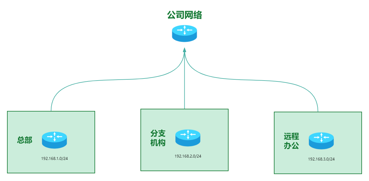 什么是划分子网?网络工程师划分子网有啥技巧?
