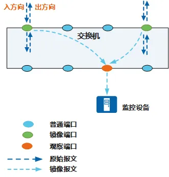 镜像示意图