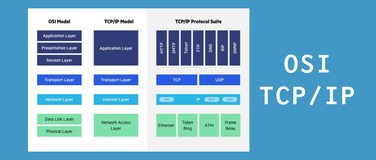 一张图带你彻底了解OSI 与 TCP/IP 模型之间的区别，很清晰！