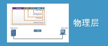 为什么 OSI 物理层在网络故障排除方面如此重要？