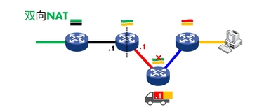 双向NAT：源NAT和NAT Server 结合体，网络工程师必知！