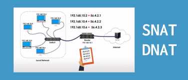 NAT的两种模式SNAT和DNAT，到底有啥区别？