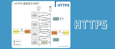 一张图就把HTTPS工作原理讲明白了！