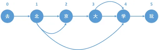 ES中的中文分词技术，很牛逼！