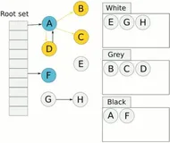 你对JVM三色标记的理解嘛？