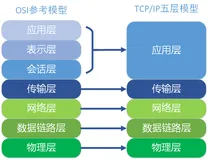 如何在 Linux 系统下进行网络丢包排查？