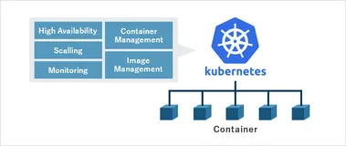 Kubernetes 和容器安全的 7 个关键特性