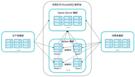 RocketMQ 的基本概念、架构设计、特点以及适用场景