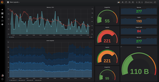 如何在 Ubuntu 20.04 上安装 Grafana？