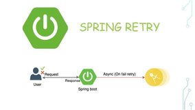 如何在Spring Boot中使用`@Retryable`注解来实现重试机制？