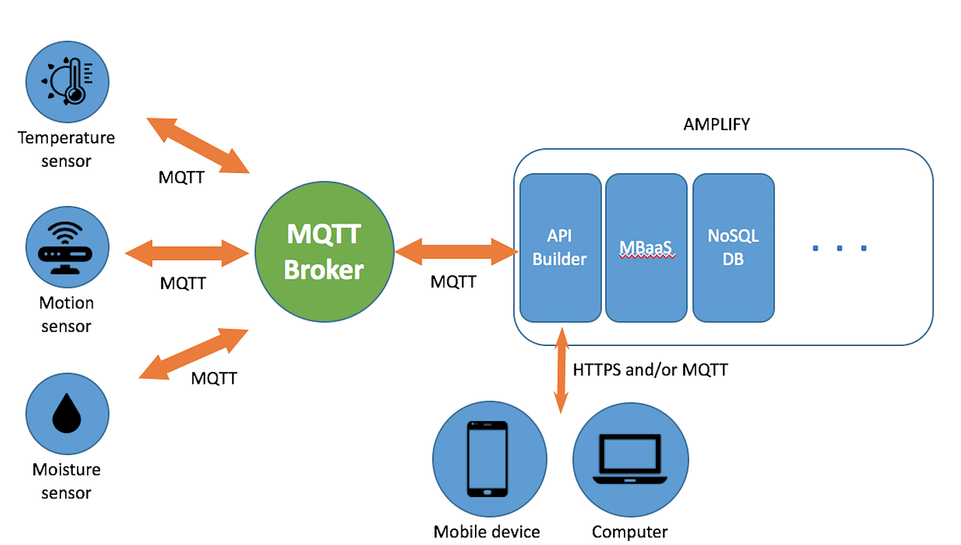 Spring Boot 如何集成 MQTT，实现基于 MQTT 协议的消息传递？