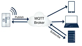 MQTT 和 EMQX到底有啥区别？
