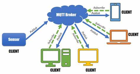 如何为 Mosquitto MQTT 代理启用 WebSocket？