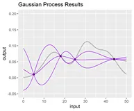 贝叶斯统计在Python数据分析中的高级技术点：贝叶斯推断、概率编程和马尔科夫链蒙特卡洛