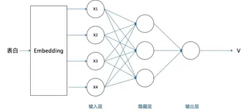 循环神经网络(RNN)在自然语言处理中的应用与挑战