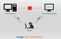 如何在 Nginx 中启用 HSTS？