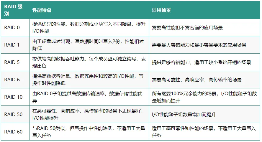 表格图 | 可以直接收藏