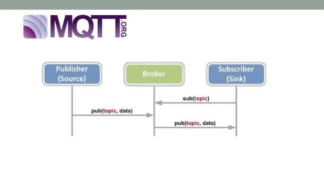 物联网技术：MQTT和Kafka，如何实现与流数据集成