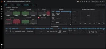 深入探讨 Prometheus 在 Kubernetes 上的部署和实战操作
