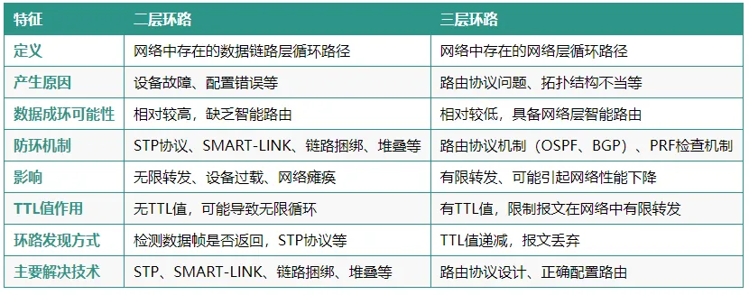 表格图 | 建议收藏