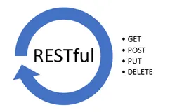 流行的几种API接口模式：RESTful、GraphQL、gRPC、WebSocket、Webhook