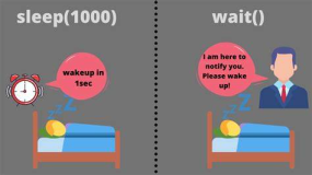 Java中sleep()和wait()方法的区别