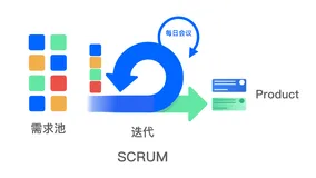 敏捷开发：解析灵活而高效的软件开发方法