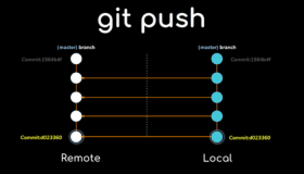 Git Push指南：使用`git push -u`设置上游分支详解