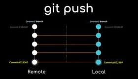 Git推送指南：分支指定与远程推送深度解析