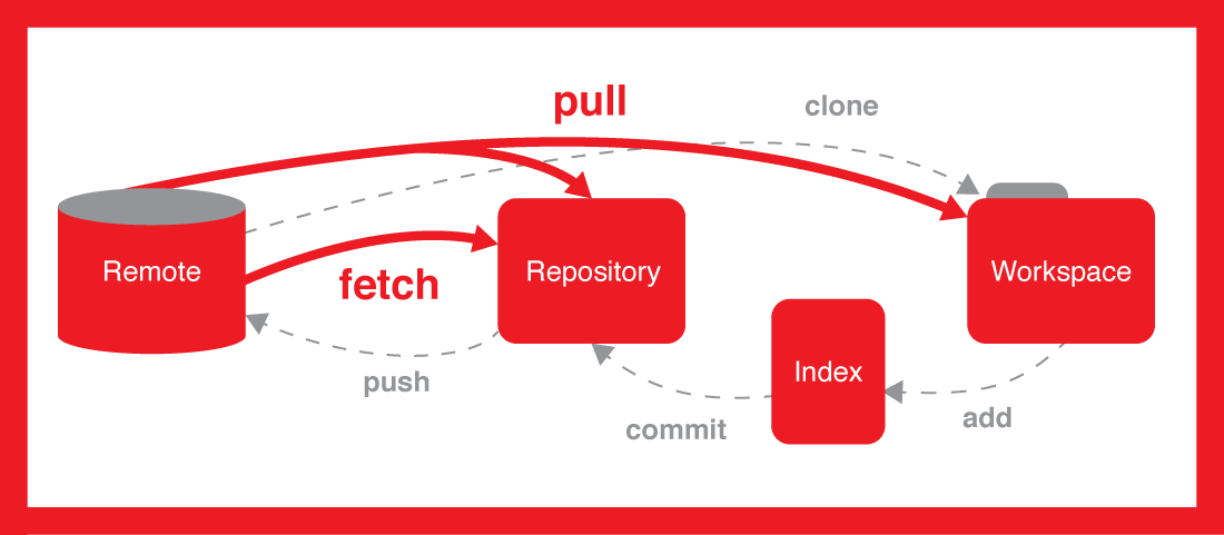 深入解析：取消 Git Pull 操作的完整指南