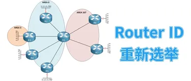 OSPF在什么情况下会进行Router ID的重新选取？